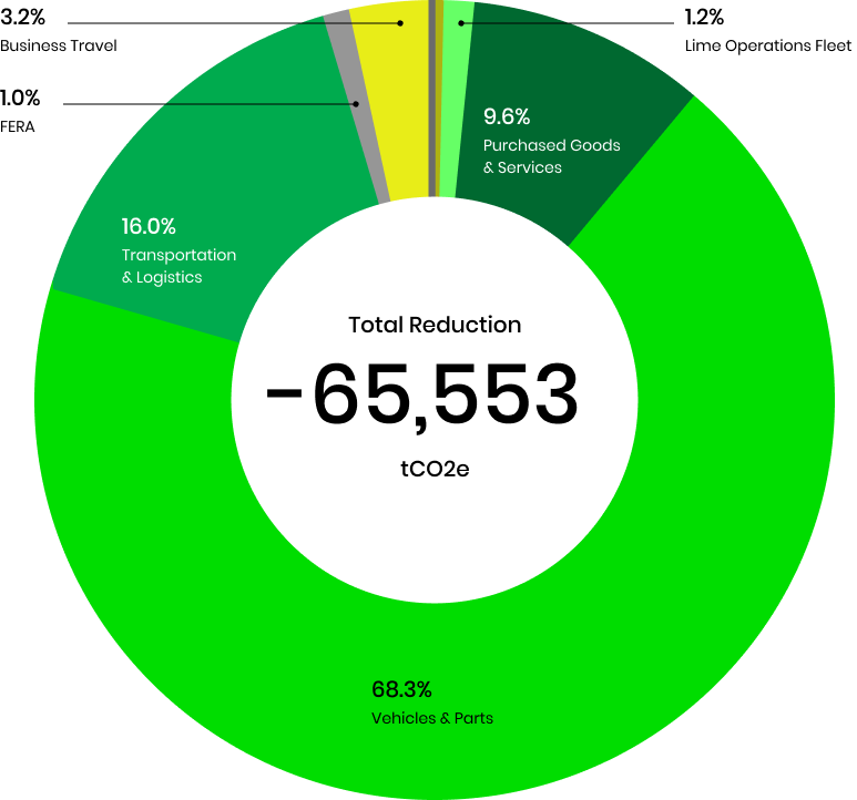 Goals chart